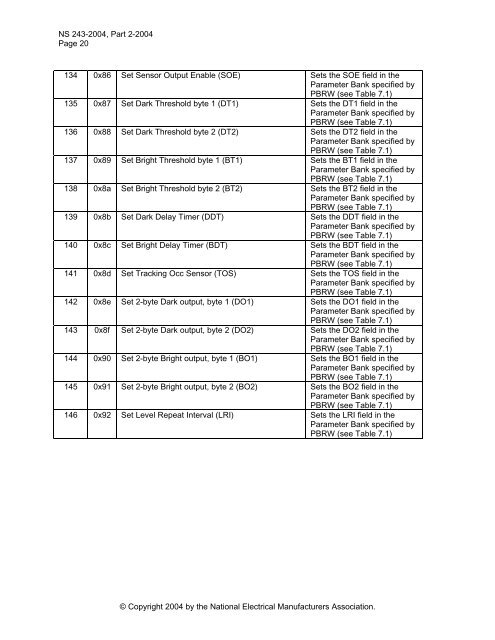 NEMA Standards Publication 243-2004 Digital Addressable Lighting ...