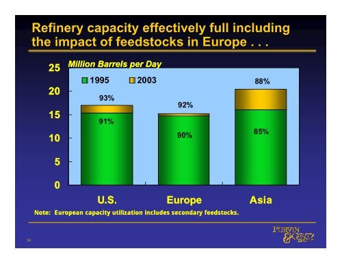 US Downstream Market Outlook