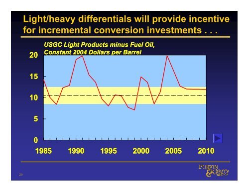 US Downstream Market Outlook