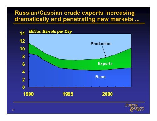 US Downstream Market Outlook