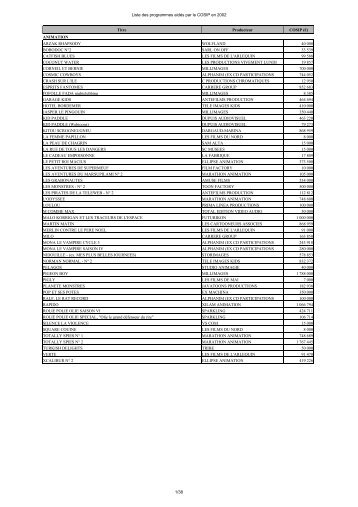 Liste des programmes aidÃ©s par le COSIP en 2002 - CNC