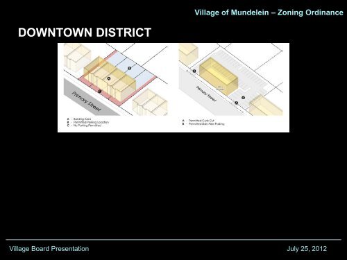 ZONING ORDINANCE PRESENTATION - Village of Mundelein