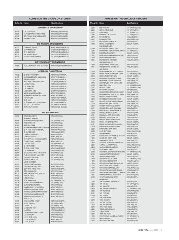1 admission the grade of student admission the grade of student
