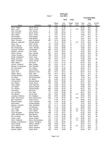 STPR 2002 Stage 7 Lebo Mile I Total Stage Miles 10.07 miles 79.54 ...