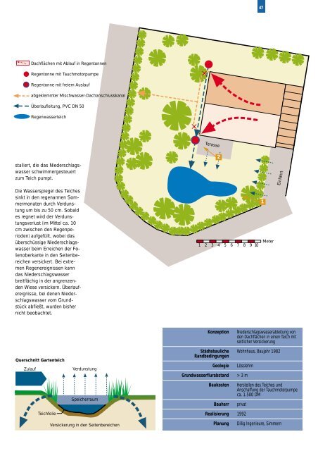 Naturnaher Umgang mit Niederschlagswasser, Konzeption und ...