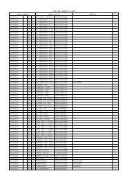 IBZ10A PARTS LIST - Ibanez