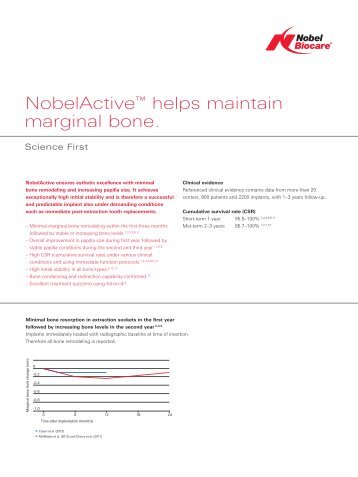 Download research report - Nobel Biocare