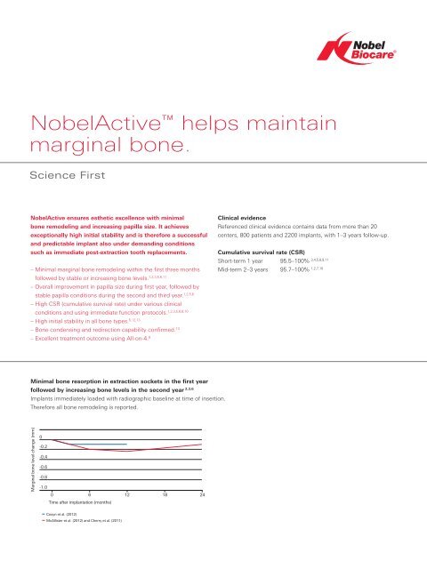 Download research report - Nobel Biocare