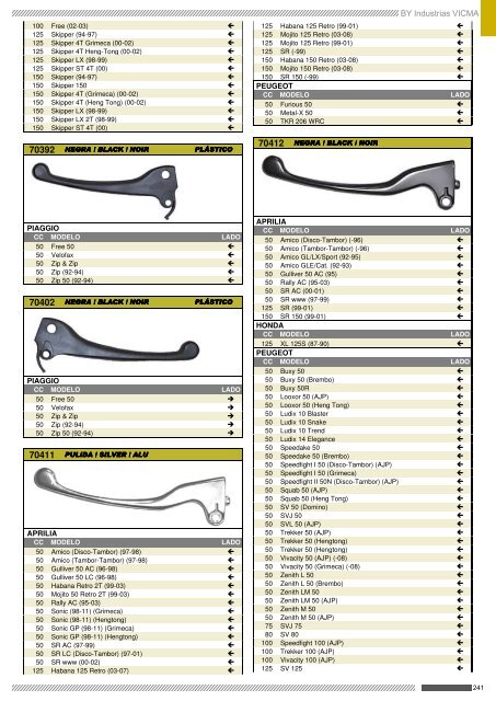 MANETAS / LEVER / LEVIERS