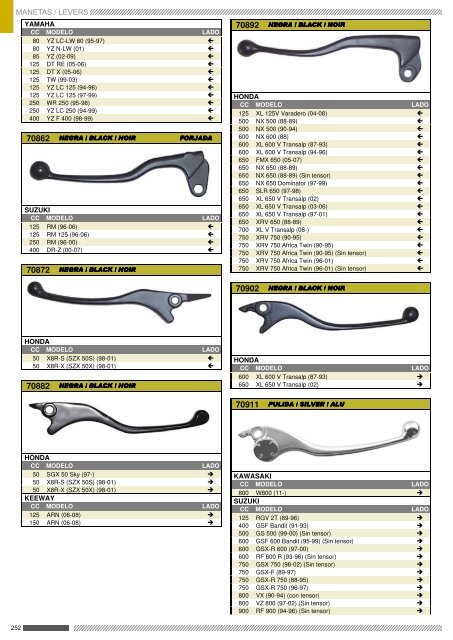 MANETAS / LEVER / LEVIERS