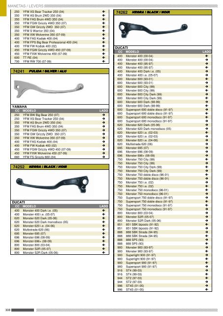 MANETAS / LEVER / LEVIERS