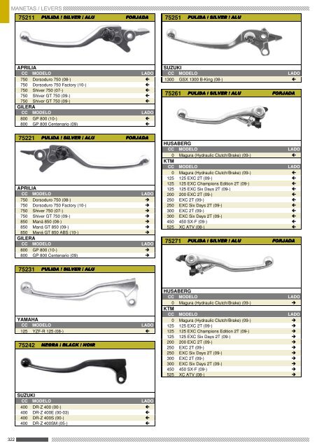 MANETAS / LEVER / LEVIERS