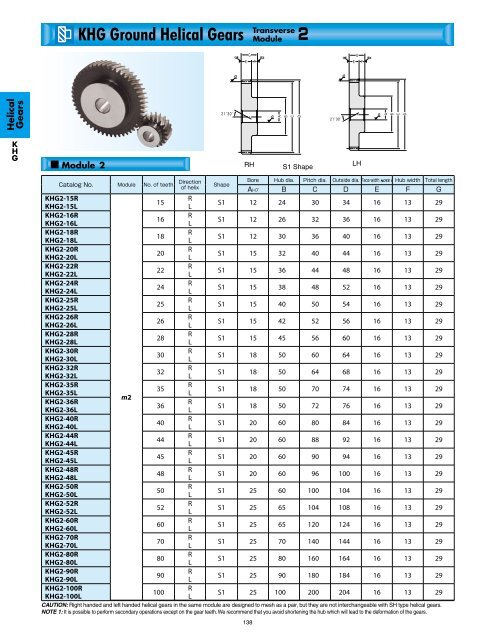 Section 2. - Helical Gears