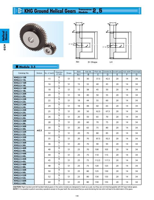 Section 2. - Helical Gears