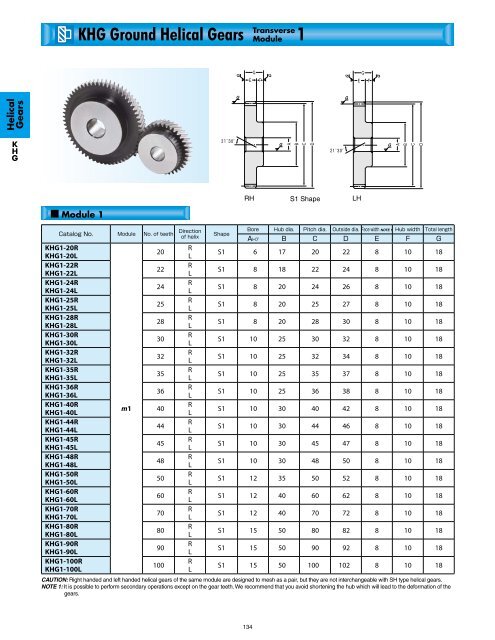 Section 2. - Helical Gears