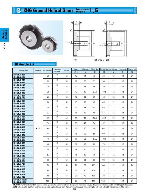 Section 2. - Helical Gears