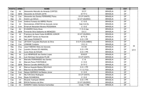 POSTO ARMA NOME OM CIDADE EST Cap Int Alessandro ...