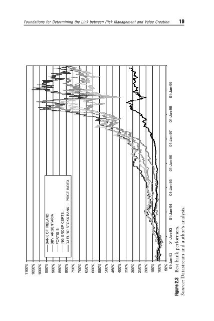 Risk Management and Value Creation in ... - Arabictrader.com