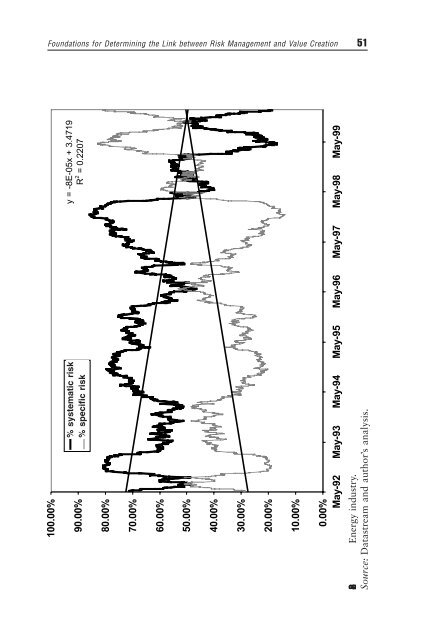 Risk Management and Value Creation in ... - Arabictrader.com