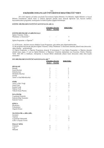 Lisans Üstü Kontenjanları - Eskişehir Osmangazi Üniversitesi