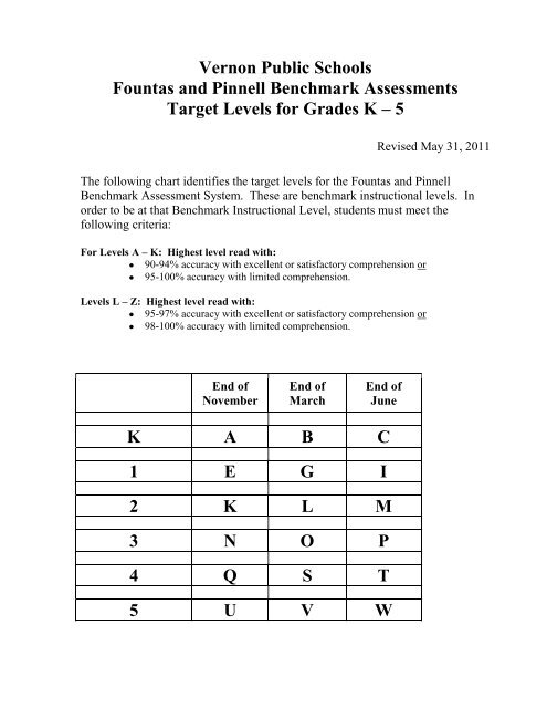 Instructional Reading Level Chart