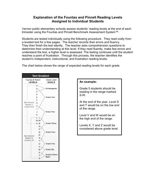 Fountas And Pinnell Reading Level Chart
