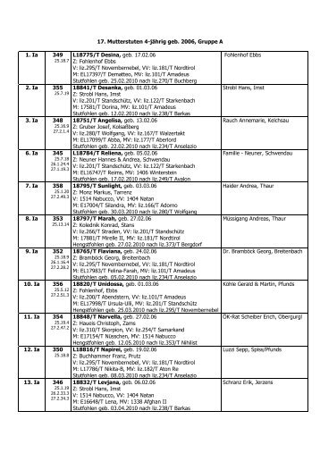 17. Mutterstuten 4-jährig geb. 2006, Gruppe A - Haflinger Tirol