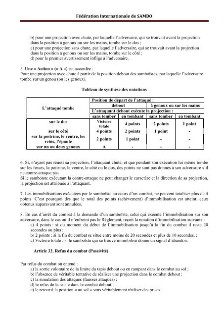 RÃ¨glement International des CompÃ©titions de SAMBO