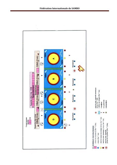 RÃ¨glement International des CompÃ©titions de SAMBO