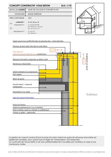 mur de facade et toiture plate - Febelcem