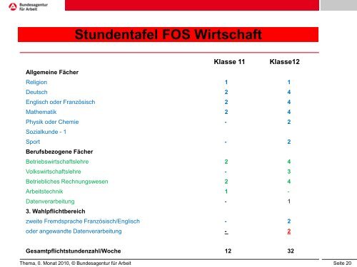 Wege nach Klasse 10 - Hofenfels Gymnasium