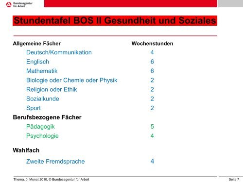 Wege nach Klasse 10 - Hofenfels Gymnasium