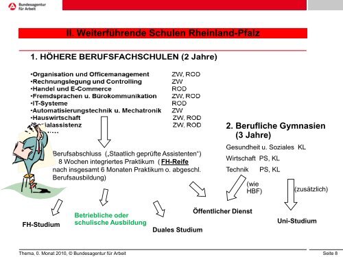 Wege nach Klasse 10 - Hofenfels Gymnasium