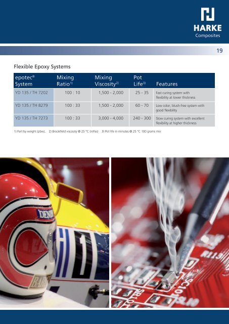 Supply Program: Epoxy Resin Systems for Composites