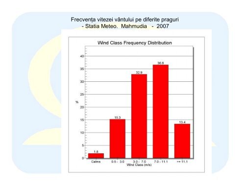 Informatii generale privind potentialul eolian si de radiatie solara pe ...