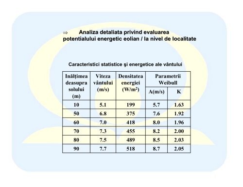 Informatii generale privind potentialul eolian si de radiatie solara pe ...