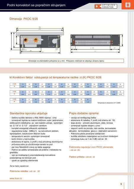 Podni konvektori LICON