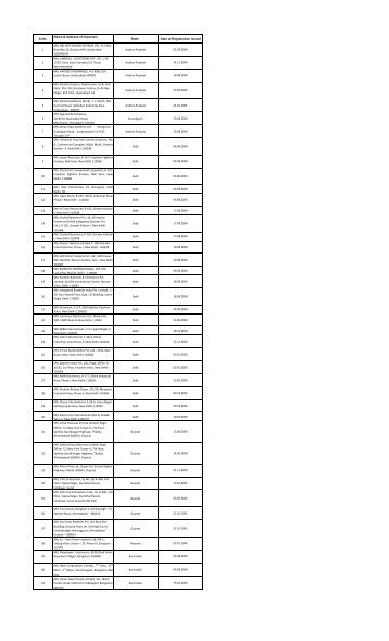 List of registered importers not filed half-yearly returns during the ...