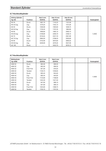 Wir bewegen mehr als Luft PREISLISTE 2011 - JOYNER pneumatic ...