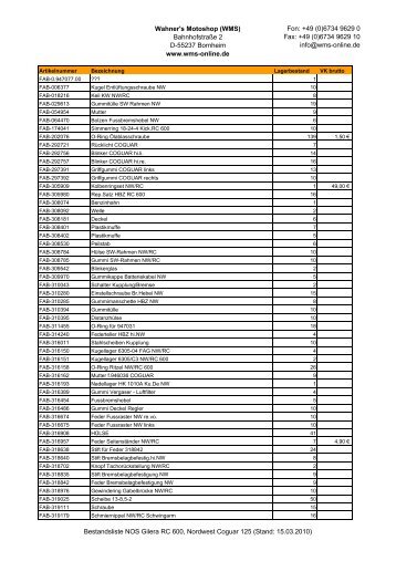 Gilera Nordwest-RC-Coguar VerfÃ¼gbarkeitsliste Kunden - Wahner's ...