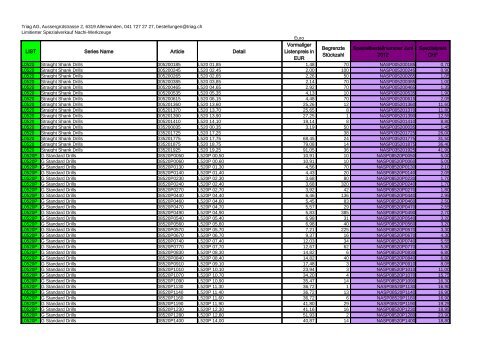LIST Series Name Article Detail Vormaliger Listenpreis ... - TRIAG AG