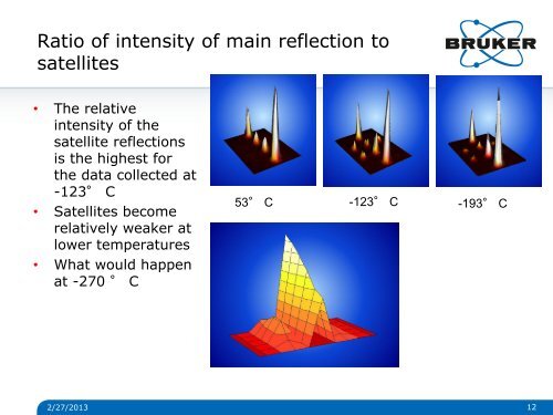 Data Collection and Data Reduction Techniques for ... - Bruker