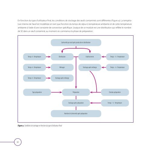 Application de l'Ã©valuation des risques dans la chaÃ®ne alimentaire