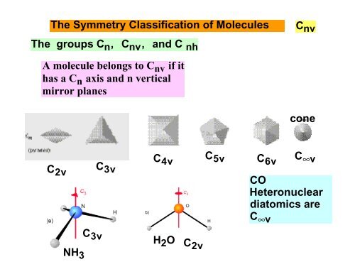 Lecture 34: Symmetry Elements The material in this lecture ... - Cobalt