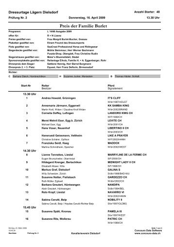 Preis der Familie Burlet - KVD-Kavallerieverein Dielsdorf