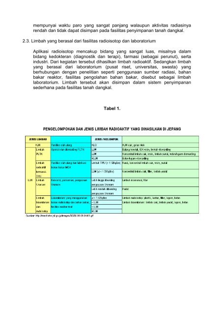 KELOMPOK DAN JENIS LIMBAH RADIOAKTIF ... - Warintek