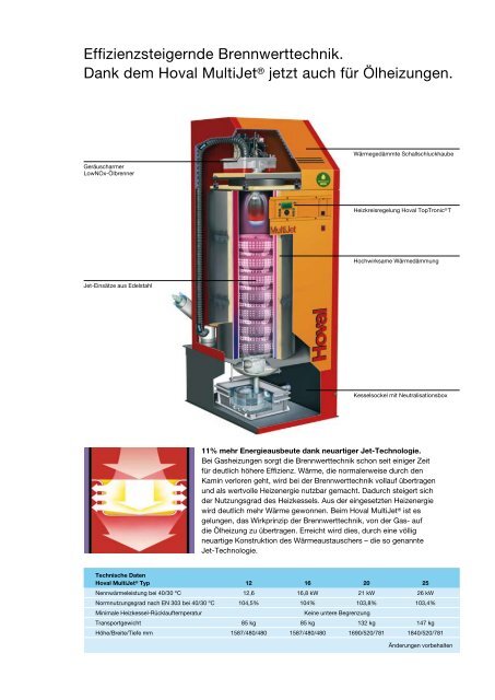 Hoval MultiJet® Öl-Kompakt-Wärmezentrale mit Brennwerttechnik.