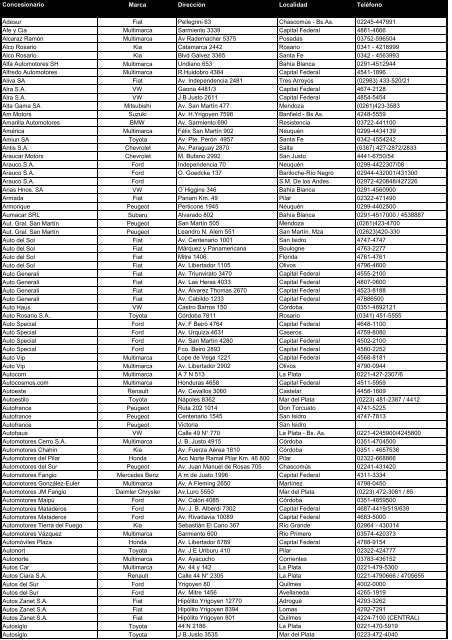 Concesionarios actualizados - HSBC