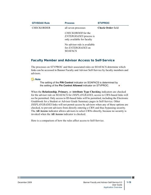 Banner Faculty and Advisor Self-Service / User Guide / 8.3