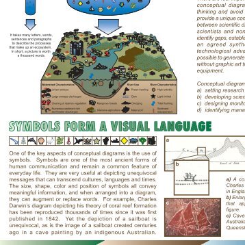 Conceptual Diagrams - Integration and Application Network - The ...